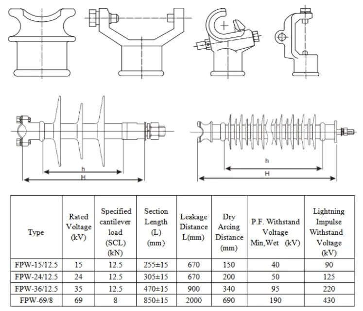 Cap and Pin Composite Polymer Insulator Metal End Fittings