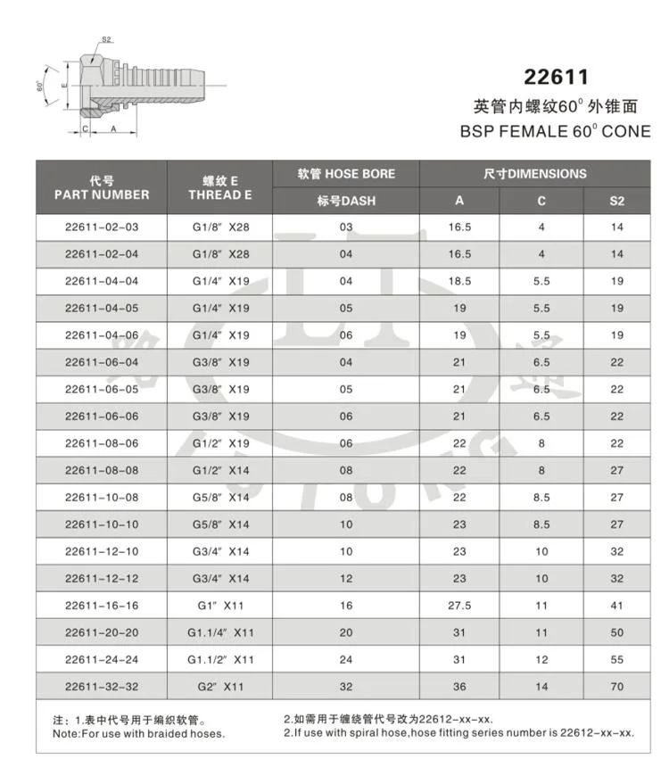 High Pressure Carbon Steel Pipe Fittings Hydraulic Rubber Hose Assemblies